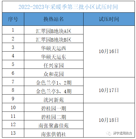 濟寧運河熱力有限公司第三批小區(qū)供熱試壓時間的通知